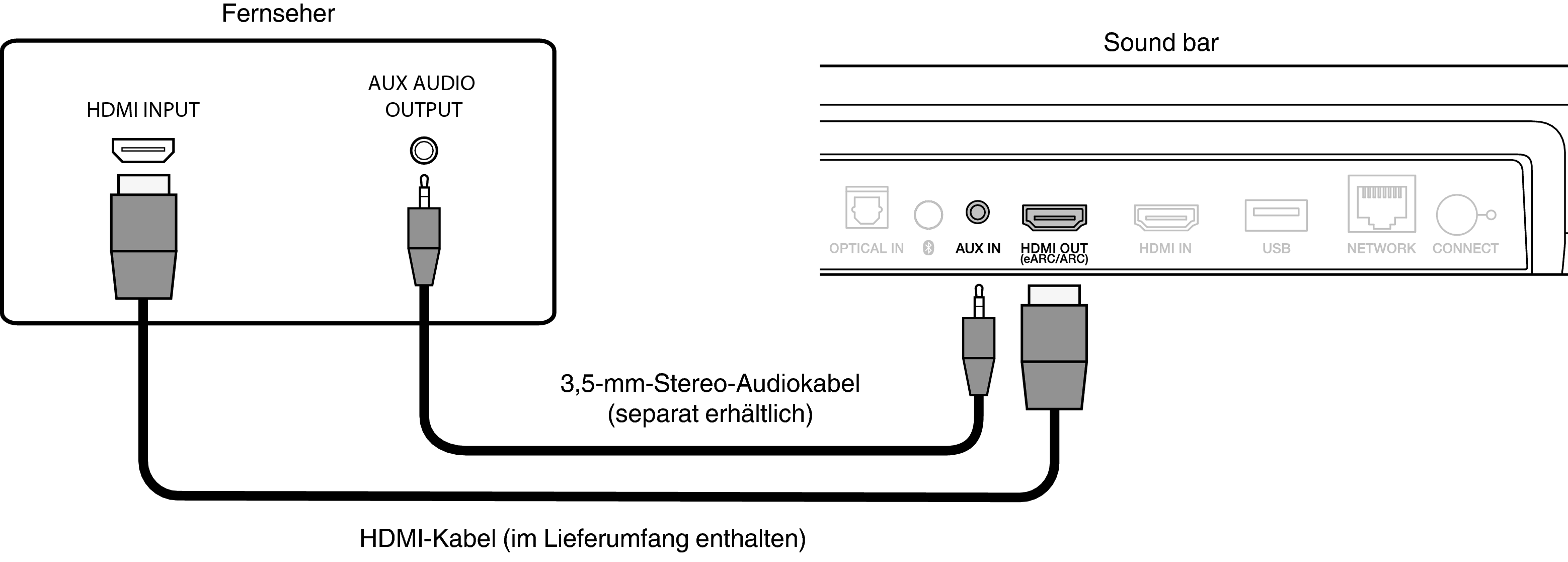 Conne HDMI AUX SB550